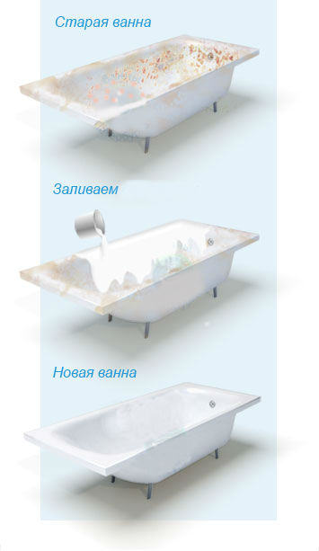 Наливная акриловая ванна